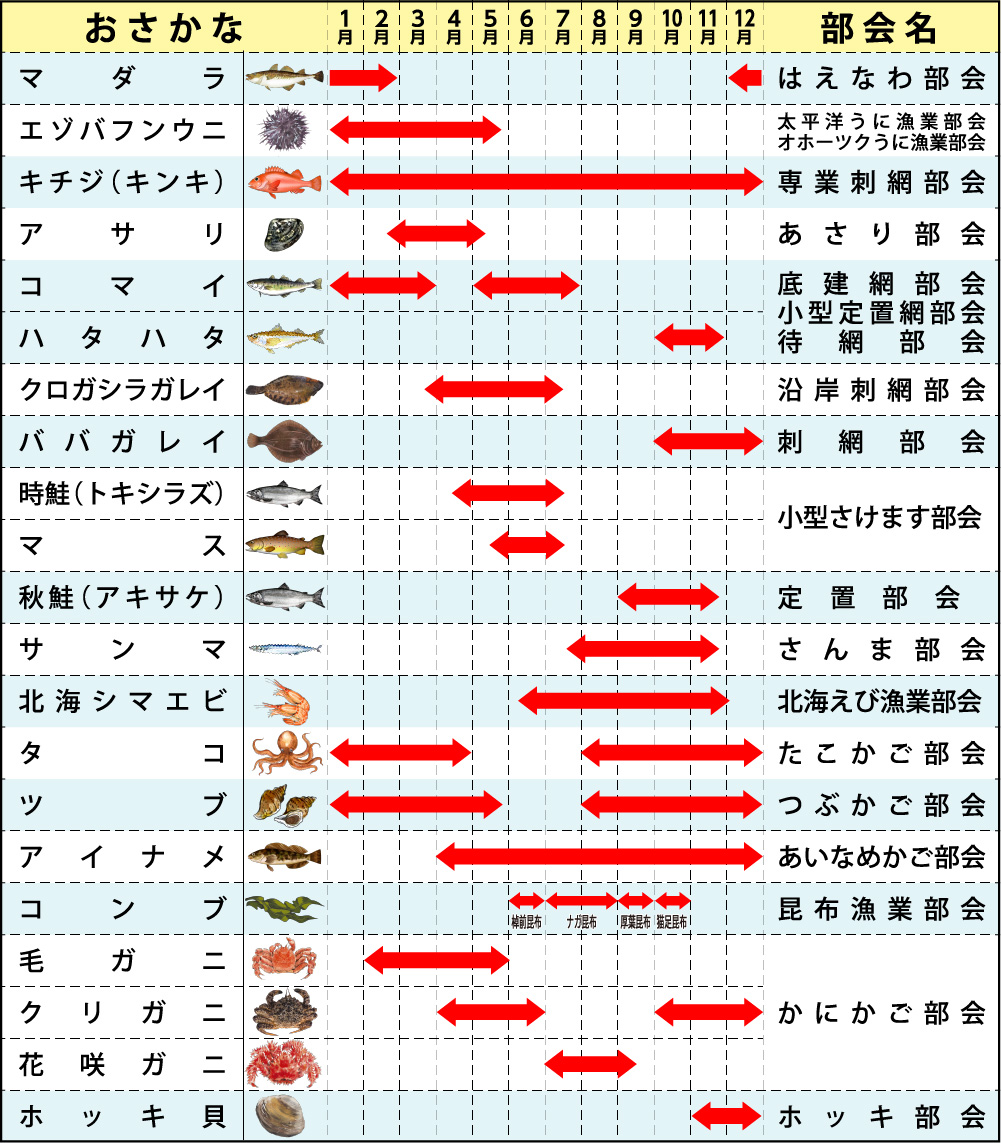 お魚カレンダー
